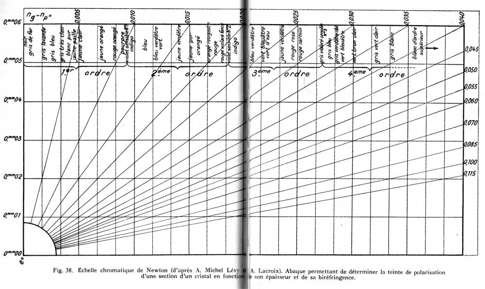 echelle chromatique.jpg