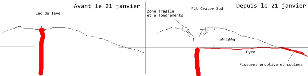 volcan-Erta-Ale-Schema.jpg