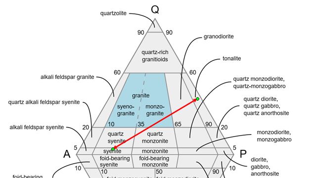 59f0fc29d5421_SyniteetTonalite.JPG.f2d85f9259f91133872b8e3c7afb0b79.JPG