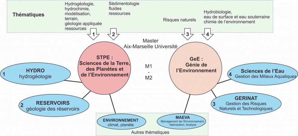 MasterAMU_STPE_GeE2018_Schema.thumb.jpg.311132723c844887cf14c06e6bed9983.jpg