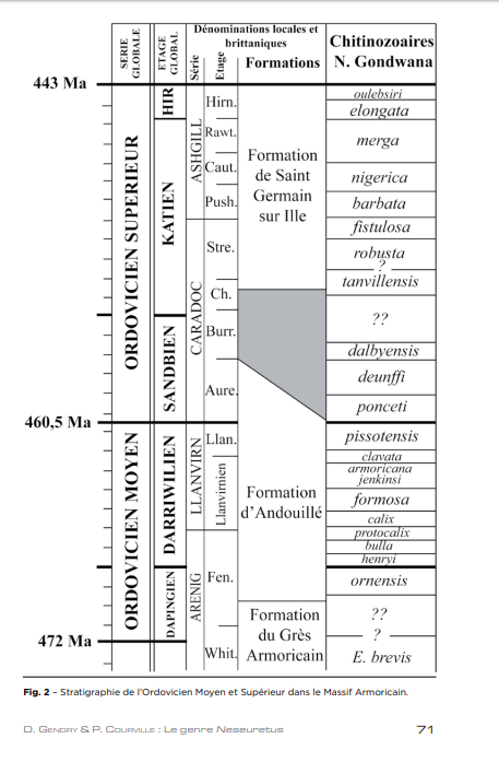 1450039106_Echelledestempsgologiques.PNG.22e68f11614dd2ff01325c9871e89134.PNG