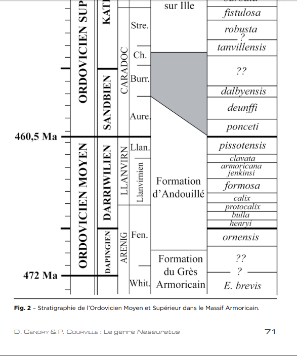 423316900_echellegeologique.PNG.348109e00be813cf1fdcaf83b3e68fcf.PNG