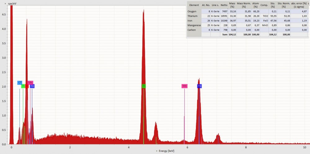 2019-02-19_Spectrum6-Data_Ferrian Ilmenite.jpg