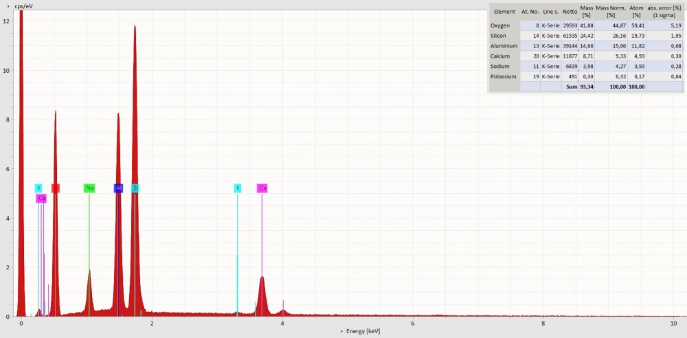 2019-02-19_Spectrum1-Data_Feldspar-Ca.jpg