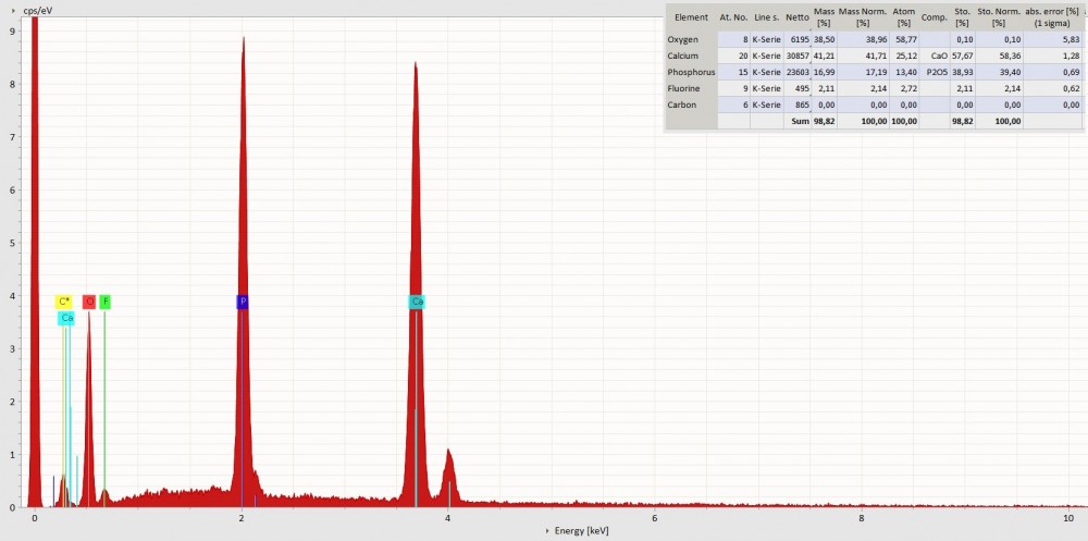 2019-02-19_Spectrum3-Data_Apatite.jpg