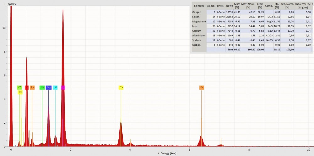 2019-02-19_Spectrum4-Data_Pyroxene.jpg