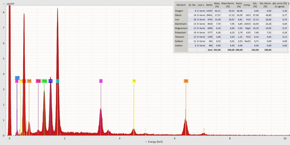 2019-02-19_Spectrum5-Data_Stilpnomelane.jpg