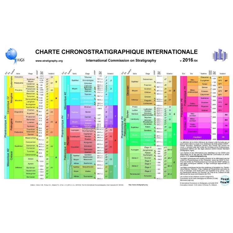 echelle-chronostratigraphique-internationale.thumb.jpg.e002fcf2bcc9c234edf2a7fcd61a3b40.jpg