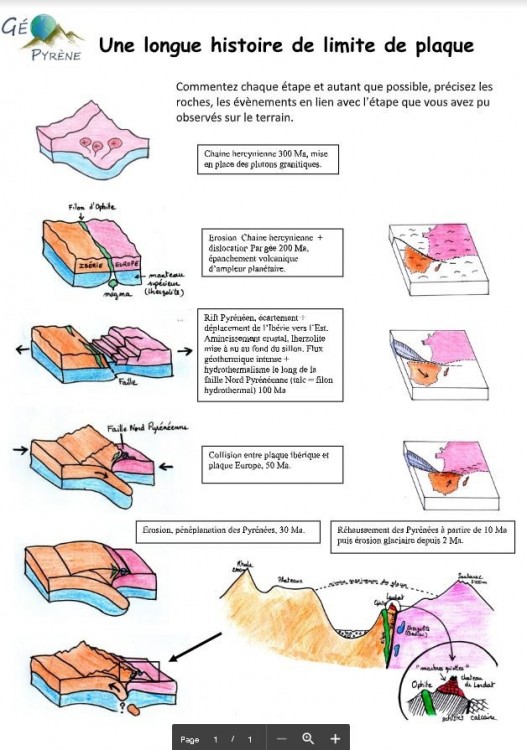 geologie.thumb.JPG.487f8ca89aa17713fe98b45015afc09a.JPG