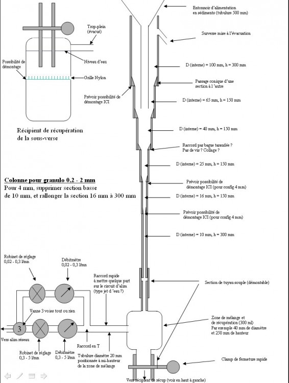 elutriation.jpg