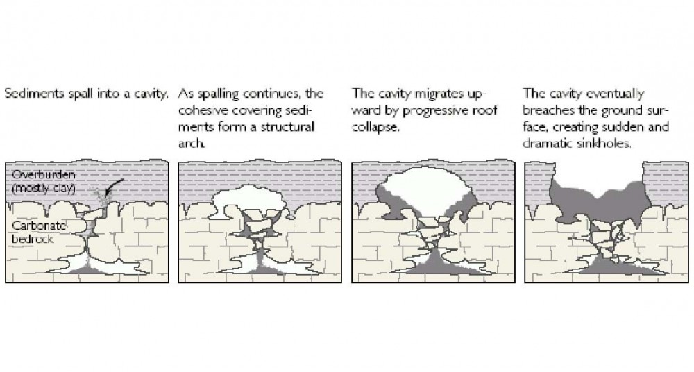 Cover-Subsidence-Sinkhole-Graphic2.jpg