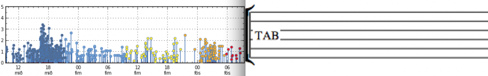 tablature.png