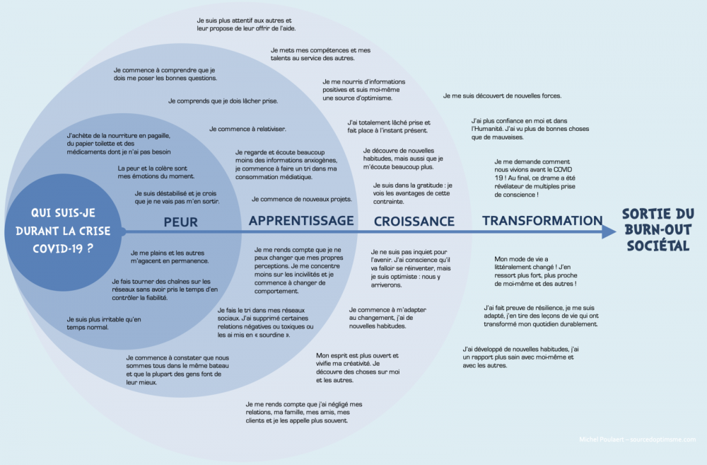 ob_5defa9_diagramme-de-sortie-du-covid19-michel.png