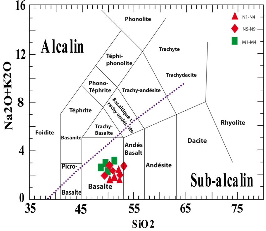 Diagramme-de-classification-des-alcalins-vs-silice-Le-Bas-et-al-1986-pour-les.png.109f77c31a7ee6f23182d9bdb8f79c84.png