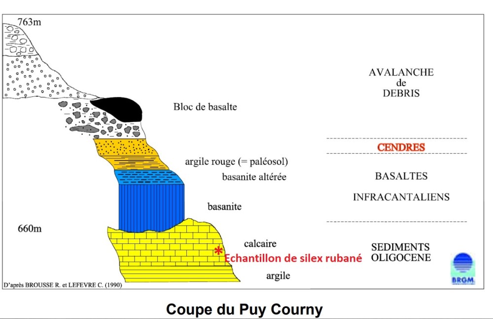coupe du Puy Courny + silex.jpg