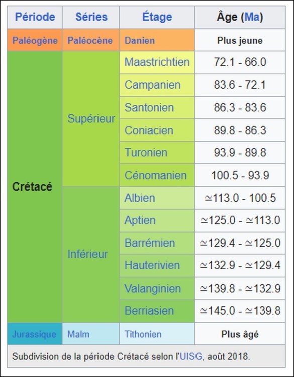 tableau_cretace.jpg