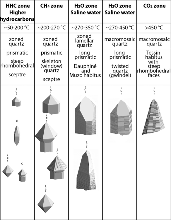 Compilation-of-most-common-fissure-quartz-habits-as-a-function-of-fluid-type-Kandutsch.thumb.png.0cda2f38c15919fd5716c8342cb8a958.png