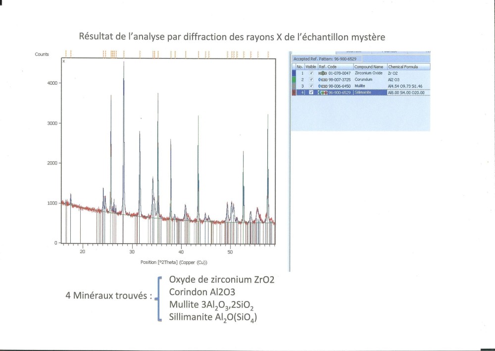 Analyse pierre par rayon X.jpg