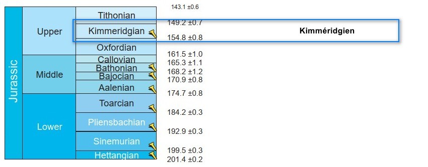 JurassiqueKimmridgien.jpg.45b916432ffcd2d890ee7ac9b530a9c4.jpg