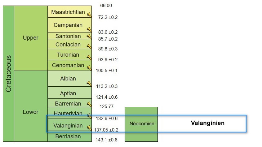Crtac-Valanginien.jpg.68ec63c6f3d784bbc5b367916285f6c6.jpg