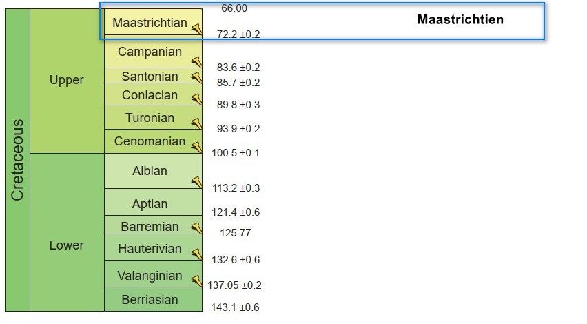 CrtacMaastrichtien.jpg.7e1d2413a99c3472677464eb55e4244d.jpg